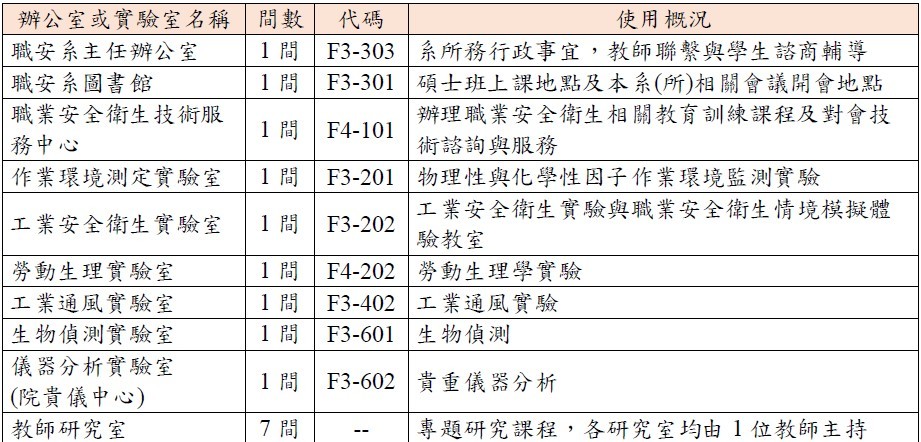 教學設施