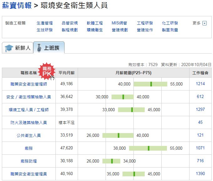 109年10月份 104 人力銀行薪資情報